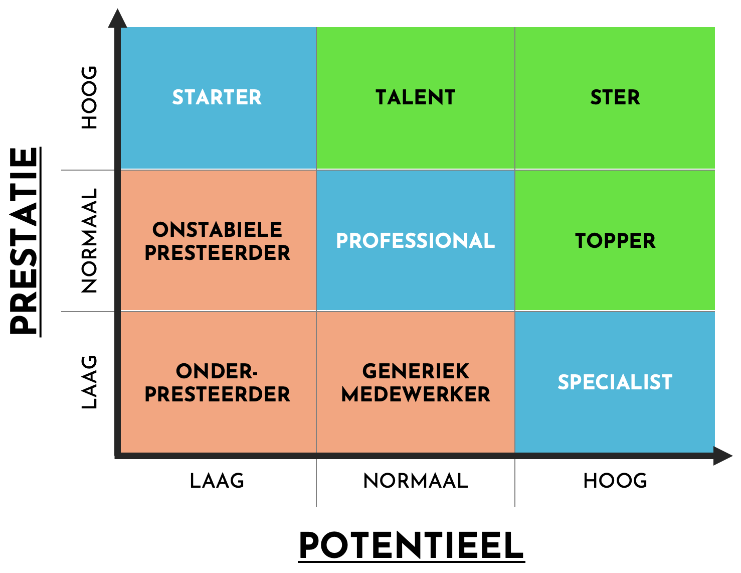 9 Grid model.png