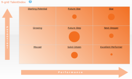 9-grid people qualities