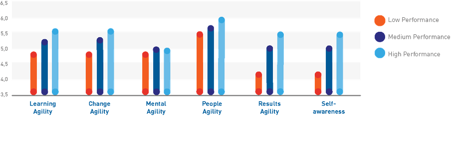 De relatie tussen Learning agility en teamprestatie.png