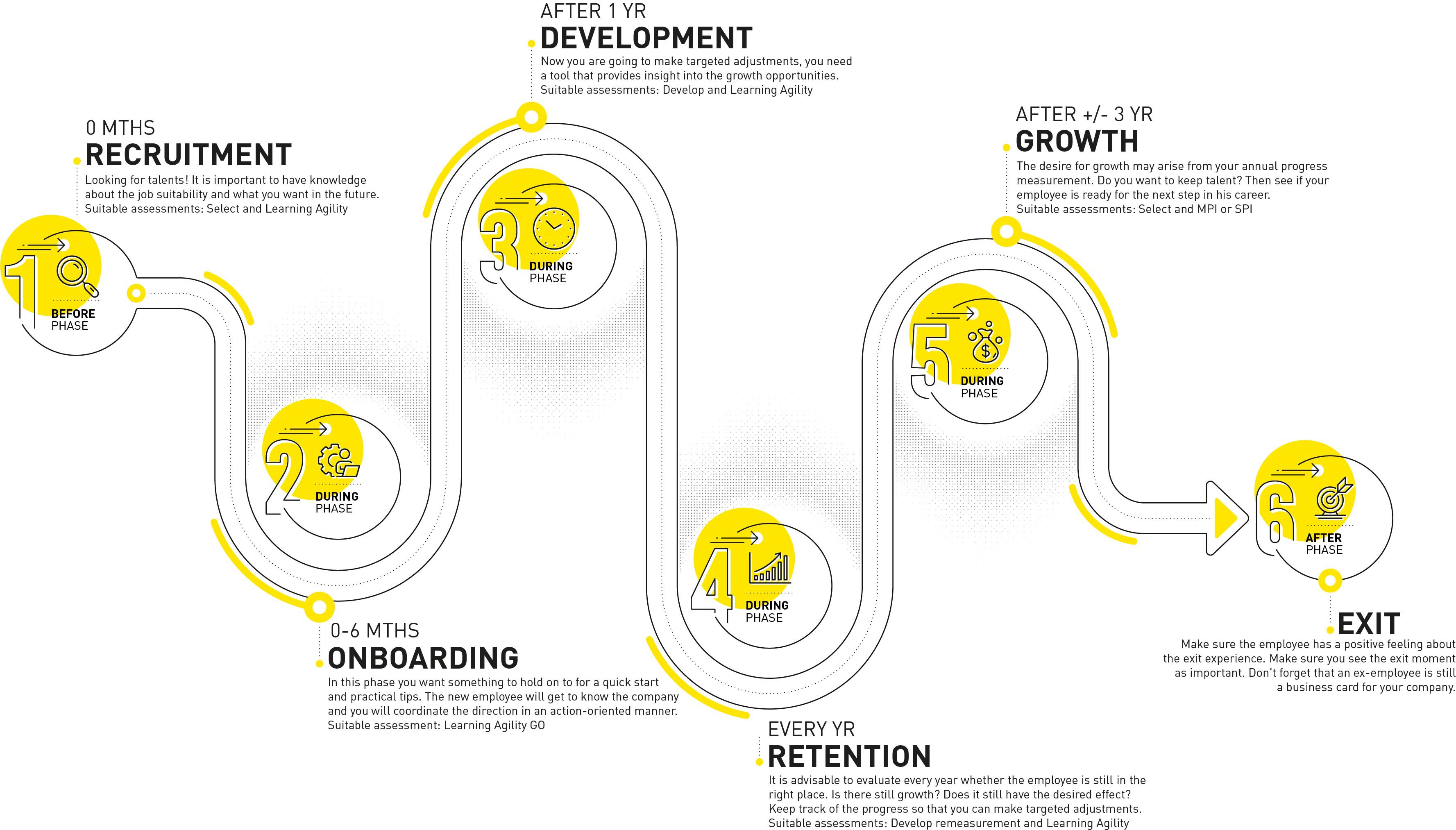 Employee journey HFMtalentindex