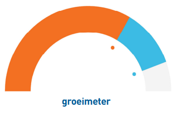 Learning Agility GO groeimeter.png