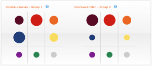 NL-HB-Talent-Analytics-P7-People-Qualities-Voorkeursrollen1-300x131.png