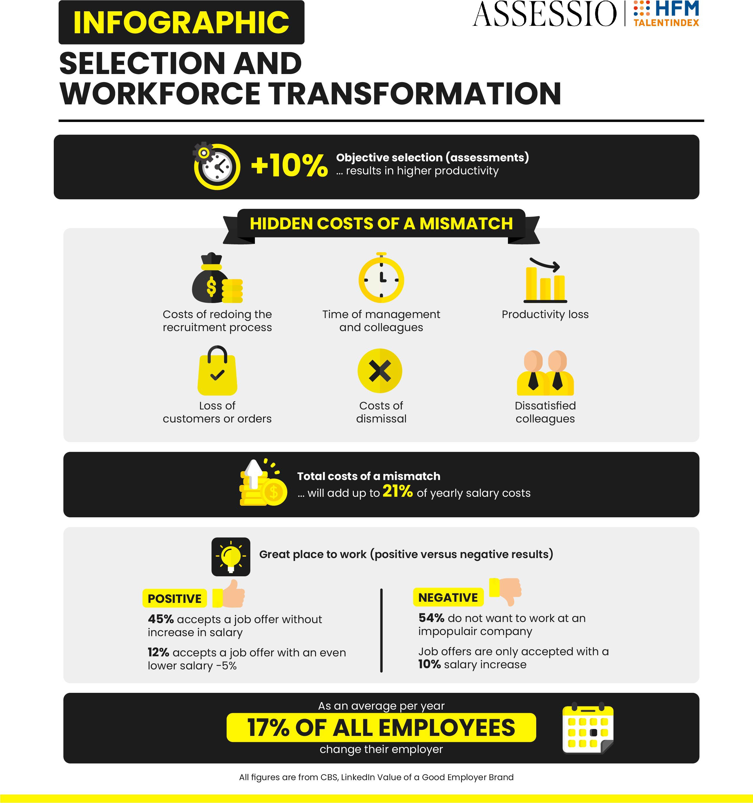 HFMtalentindex - Selection and Workforce Transformation.jpg