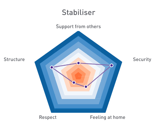 Stabiliser.png