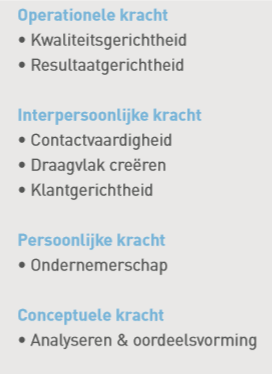 Voorbeeld competentie profiel.png