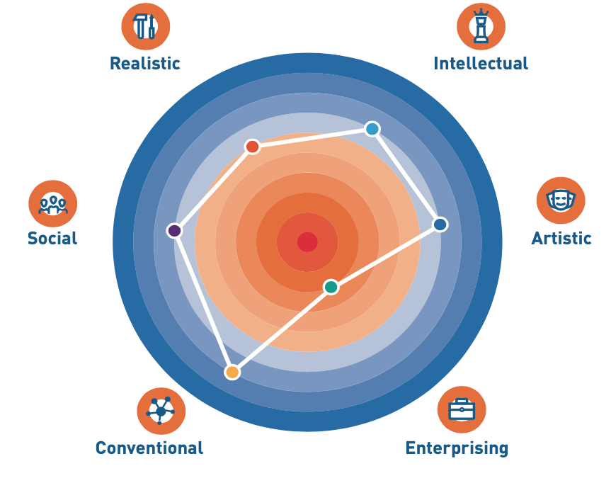 Workfields and positions FutureMe.png