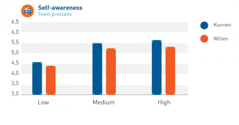 self awareness kunnen en willen ontrafeld.png